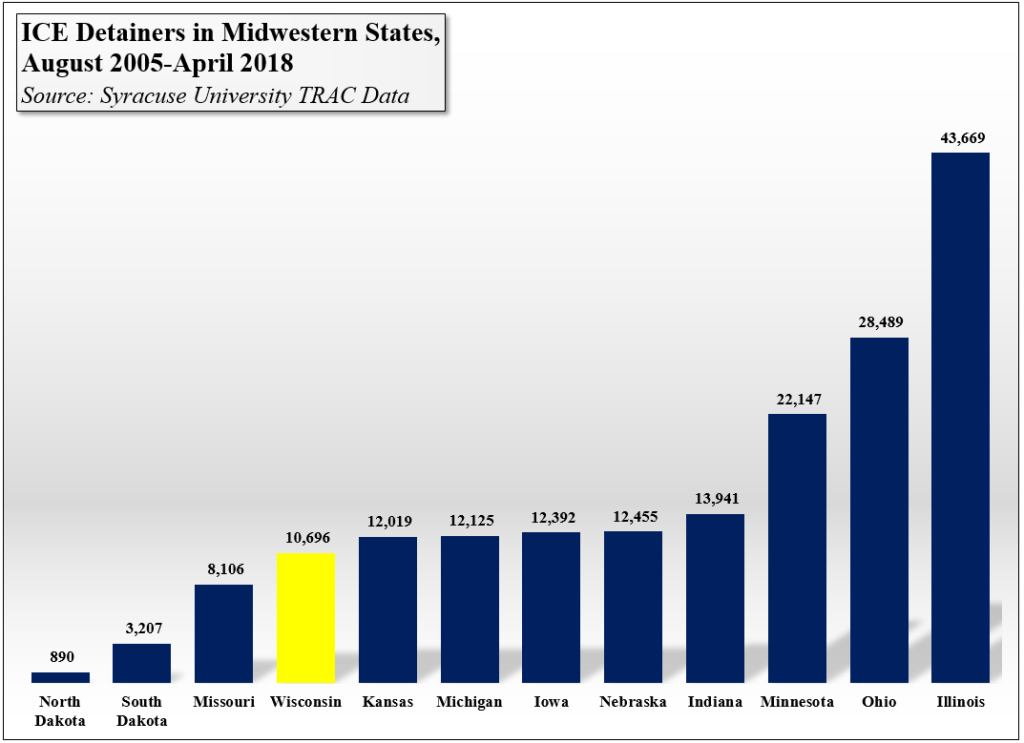 wisconsin detainers, midwestern states detainers, detainers midwest, trac data, media milwaukee, shelbourne