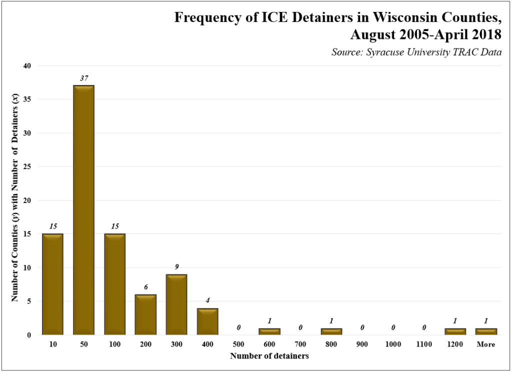 wisconsin detainers, wisconsin counties, wisconsin counties detainers, trac data, media milwaukee, shelbourne